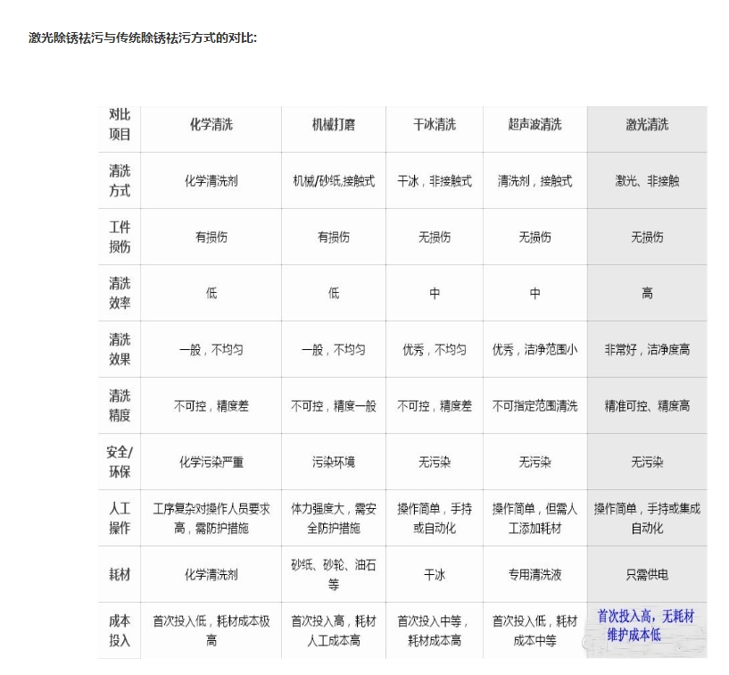 激光除銹機原理有點應(yīng)用  第2張