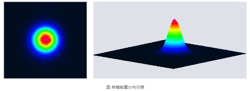 浪起激光：一文看懂清洗激光器里的“單?！迸c“多模”