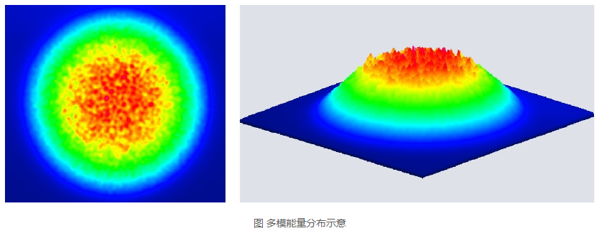 浪起激光：一文看懂清洗激光器里的“單?！迸c“多模”  第2張